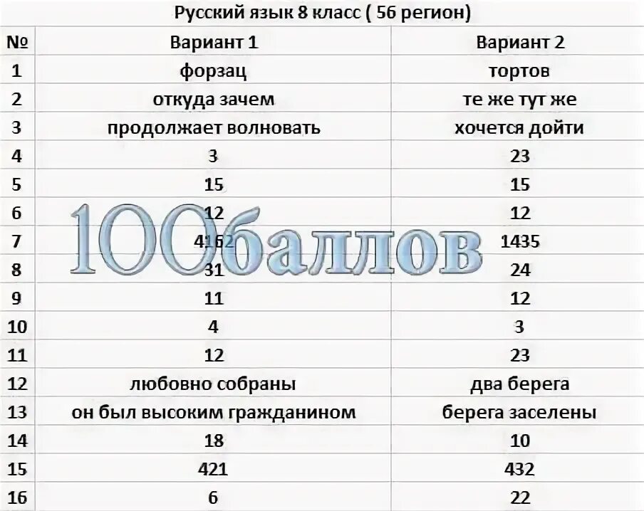 Ответы по фото русский язык 9 класс Тестовый вариант огэ русский