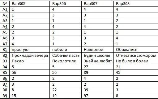 Ответы по фото русский язык 9 класс Пройти тест русский язык огэ: найдено 88 изображений