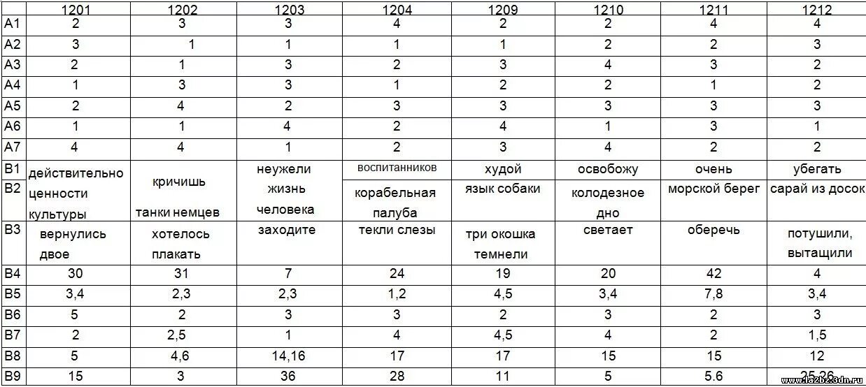 Ответы по фото русский язык 9 класс Скачать картинку ВАРИАНТ ОГЭ РУССКИЙ ЯЗЫК РЕШАТЬ № 7