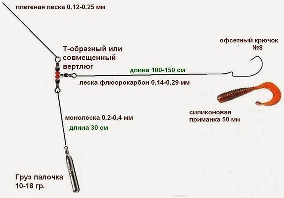 Отводной поводок для спиннинга оснастка и монтаж Дорогие друзья!!! Вашему вниманию представлю небольшую информацию, по монтажу от