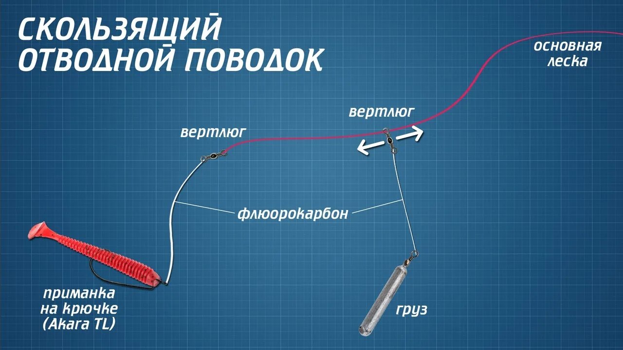 Отводной поводок для спиннинга оснастка и монтаж Скользящий отводной поводок. 2020 ВКонтакте
