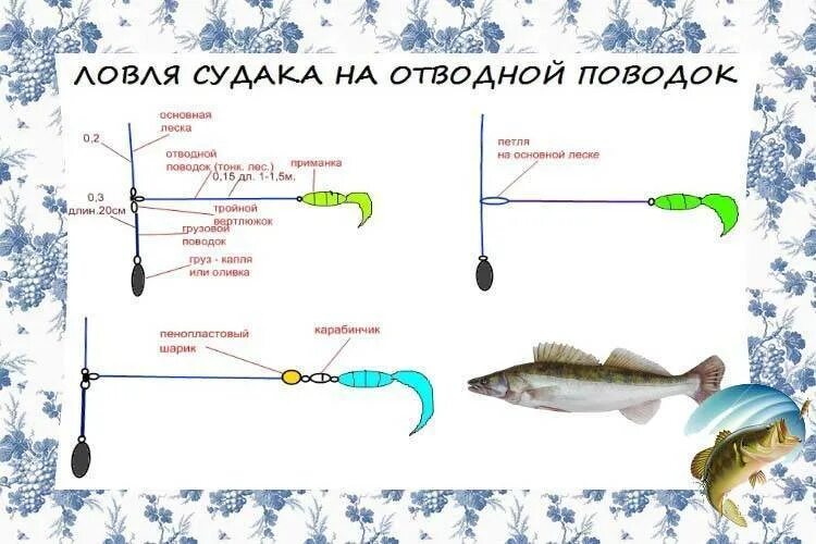 Отводной поводок для спиннинга оснастка и монтаж Как сделать отводной поводок для ловли судака, окуня и щуки Про рыбалку - секрет
