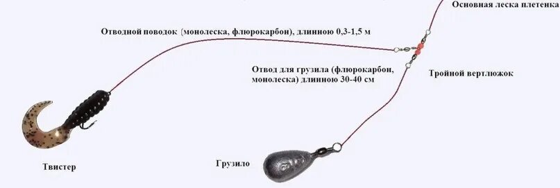 Отводной поводок для спиннинга оснастка и монтаж Отводной поводок ,,московская оснастка.'' Некоторые рыбаки ею пользуются. 2023 Р