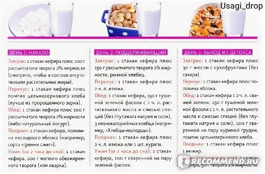 Отзывы и фото диеты кефире Трехдневная детокс-диета - "Как похудеть на 1,5 кг за три дня не голодая? Подроб