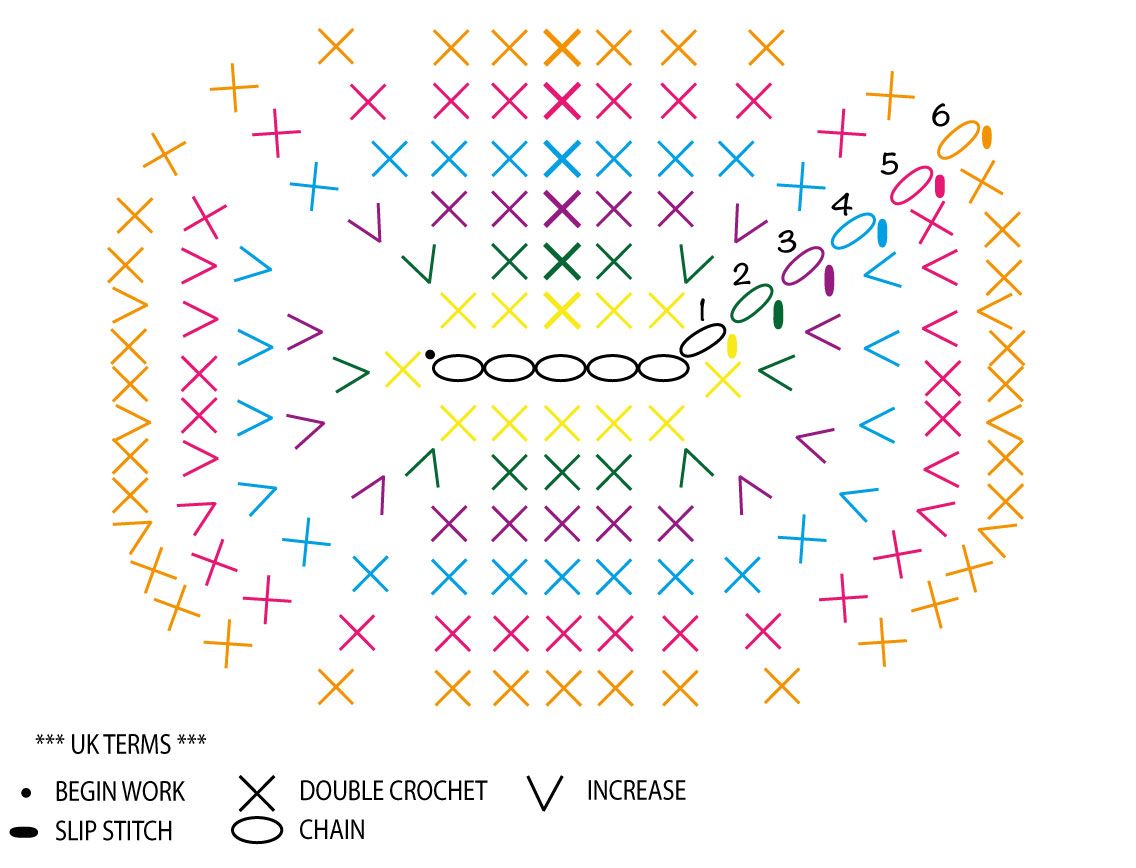 Овал амигуруми крючком схема Oval Shape Crochet Diagram Crochet diagram, Free crochet, Crochet