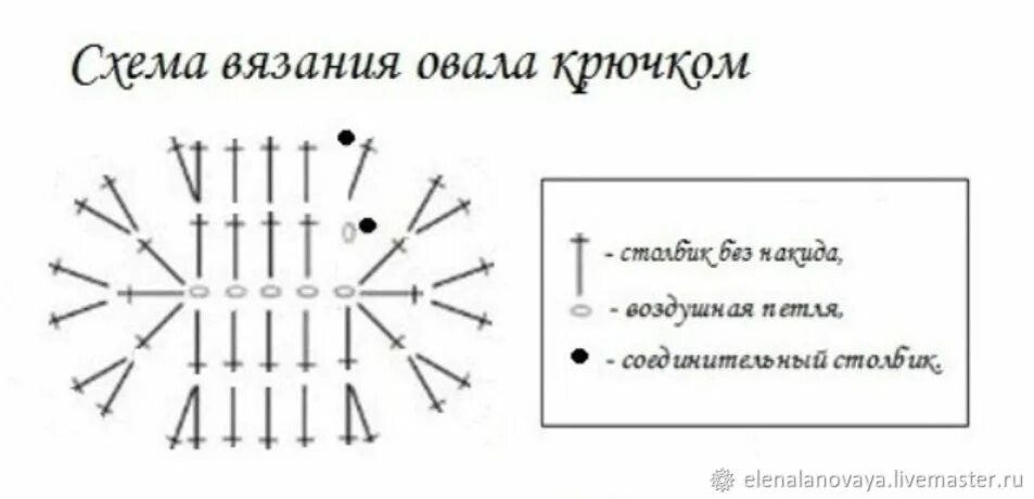 Овал амигуруми крючком схема Схема овального дна: найдено 86 изображений