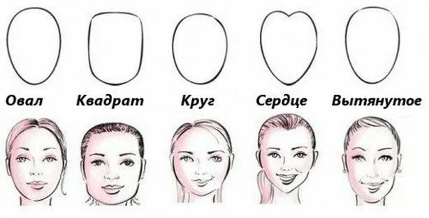 Овал лица фото Корректирующий макияж под разные формы лица Cortes de pelo, Pelo, Corazones