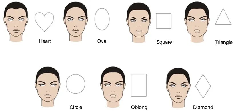 Овал лица фото How To Style For Your Face Shape - Hungry Wardrobe Oval face shapes, Diamond fac