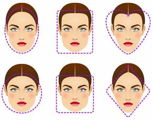 Овал лица фото Welche Frisur passt zu mir? Dieser easy Styling-Test in 5 Schritten verrät es di