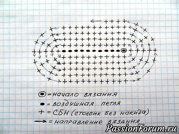 Овал вязать крючком схемы Крючок. Идеи, орнаменты из интернета. - запись пользователя Olga202202 в сообщес