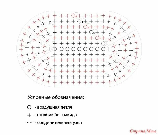 Овал вязать крючком схемы Пин на доске вязание крючком