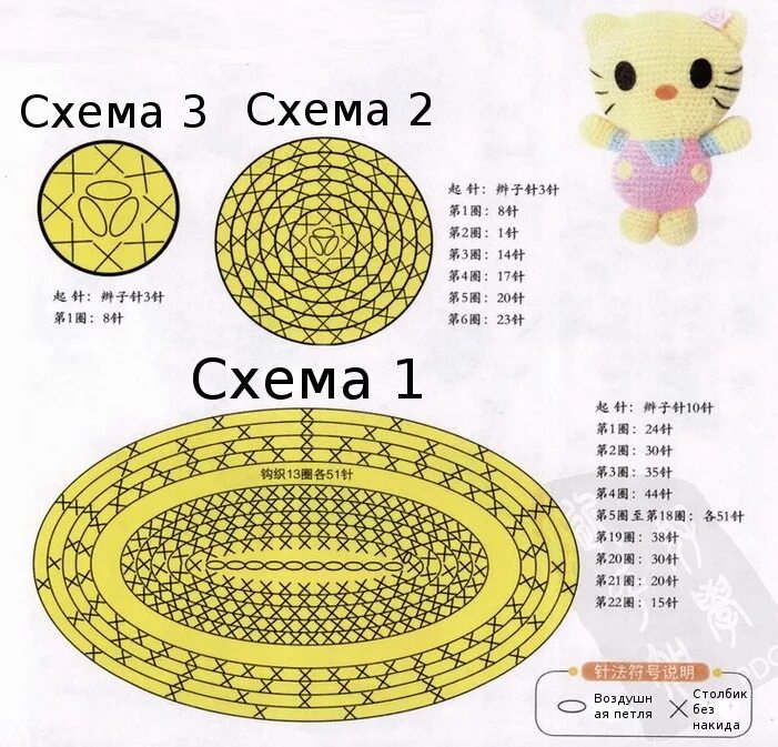 Овальная голова крючком амигуруми схема Картинки АМИГУРУМИ СХЕМЫ КОШЕК