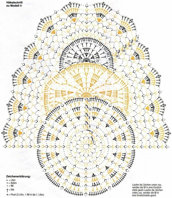 Овальная салфетка крючком со схемами kvačkanje in vzorci - sheme foto 19734968 Doily patterns, Crochet doily patterns