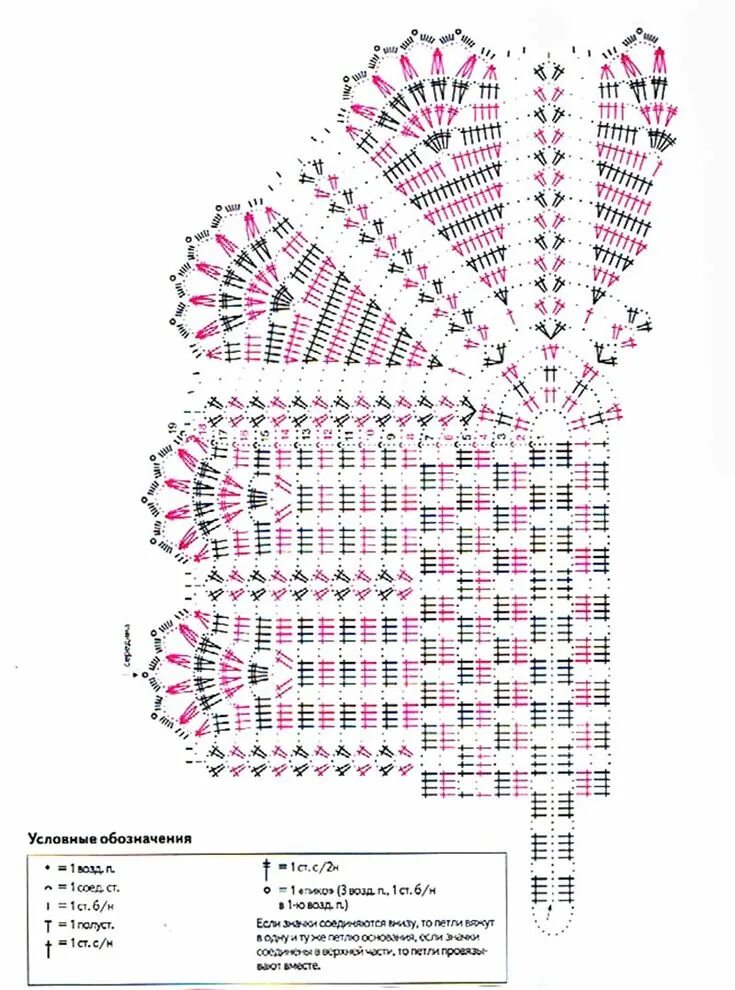 Овальная салфетка крючком со схемами простые схема вязания салфетки Crochet doily patterns, Crochet carpet, Crochet table run
