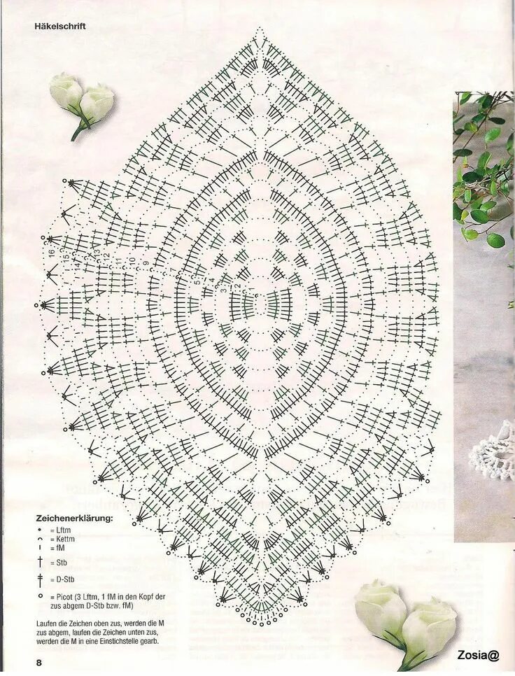 Овальные салфетки крючком со схемами очень красивые Diagrama de crochê, Sousplat de croche grafico, Tapete de croche simples