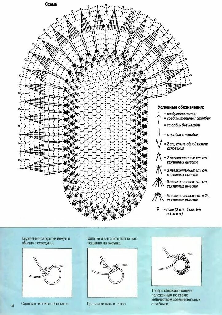 Овальный коврик крючком схема crochet tablerunner doily (com imagens) Tapetes, Ideias, Tapete redondo
