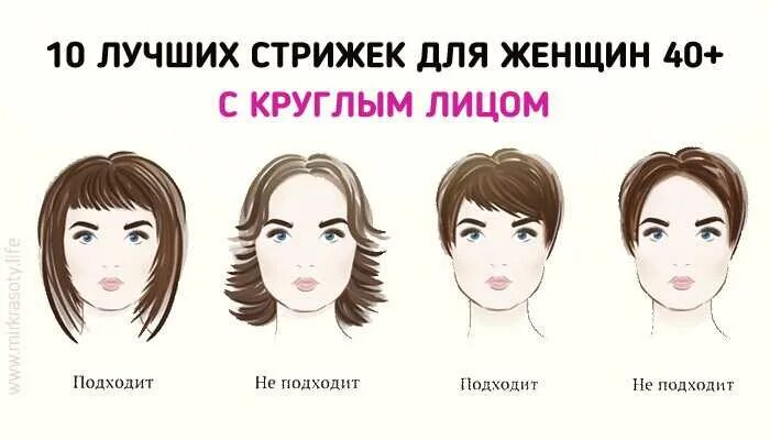 Овальный тип лица прически женские Стрижки для лица с широкими скулами - прически для девушек с круглым овалом, по 