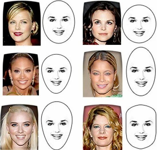 Овальный тип лица прически женские Примеры формы лица Face shapes, Hair styles, Hairstyles for thin hair