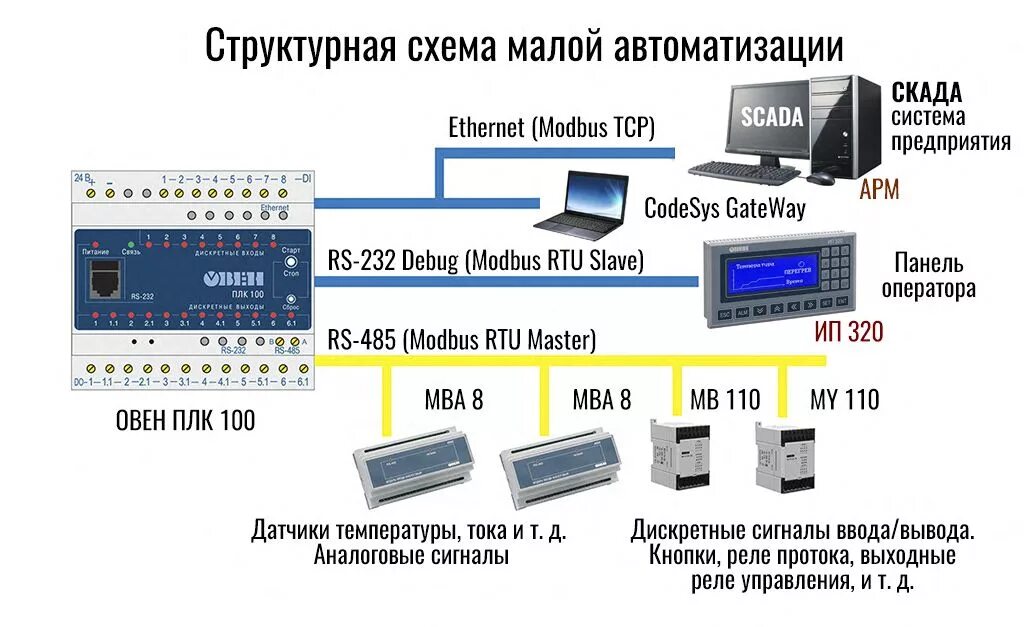 Овен плк73 ошибка подключения Мой опыт с ОВЕН ПЛК 100 в горно-обогатительной отрасли