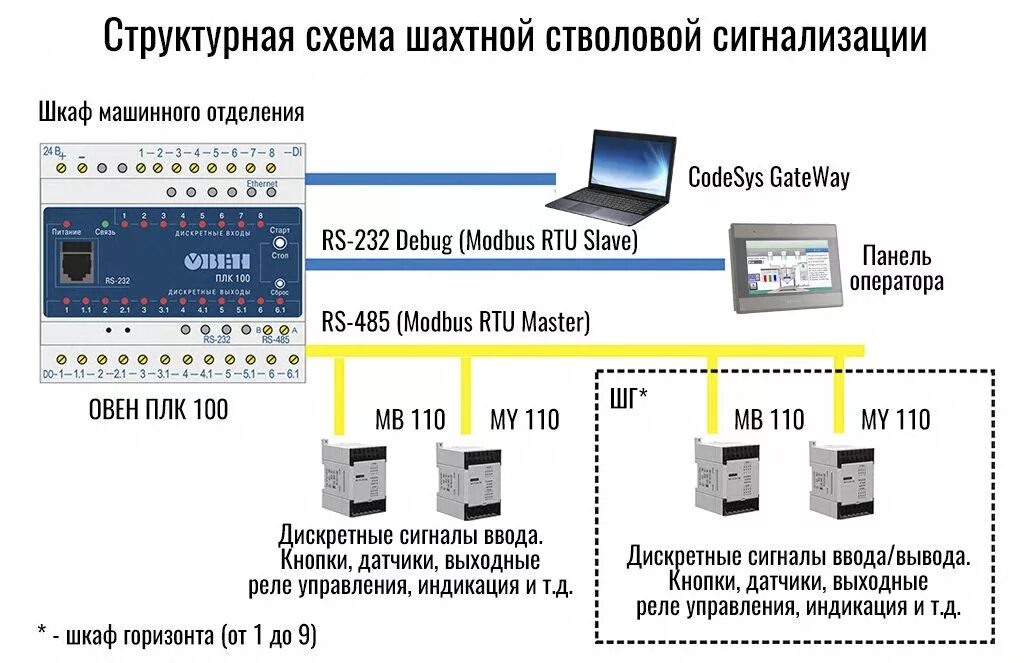 Овен плк73 ошибка подключения Мой опыт с ОВЕН ПЛК 100 в горно-обогатительной отрасли