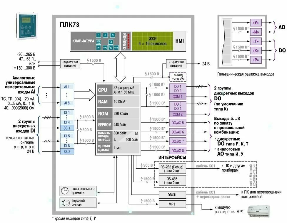Овен плк73 ошибка подключения Контроллер с HMI для локальных систем в щитовом корпусе овен ПЛК73, ПЛК73-ККККТТ