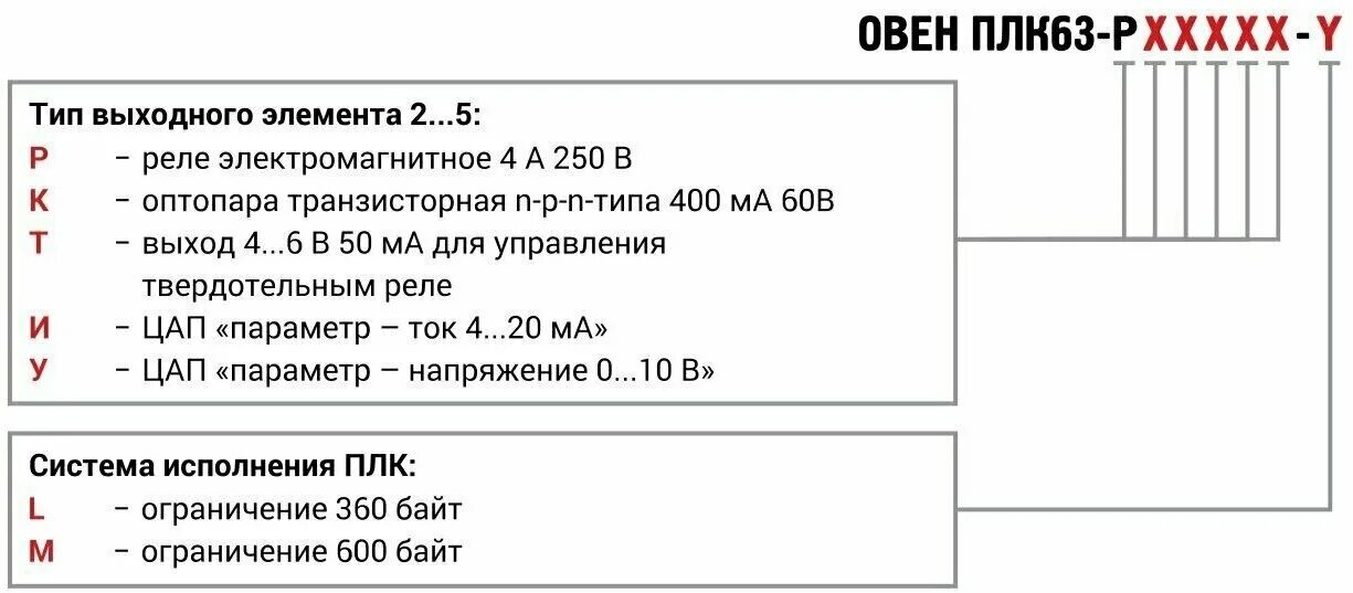 Овен плк73 ошибка подключения ПЛК63-РРРРИИ-M контроллер с HMI для локальных систем в корпусе на DIN-рейку с AI