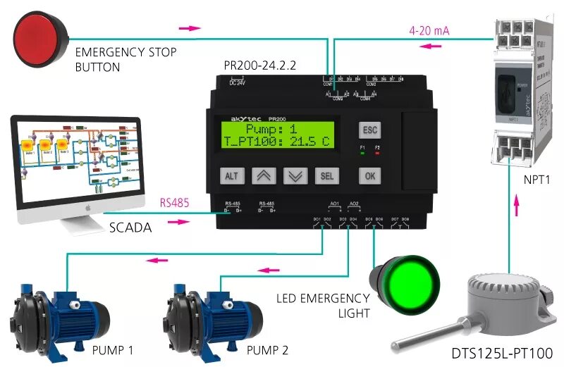 Овен подключение 4 20 PR200 PROGRAMMABLE RELAY ZTF Lāsma