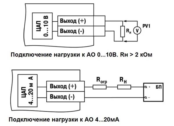 Овен подключение 4 20 Что такое AO (аналоговый выход) в ПЛК. Для чего он нужен?