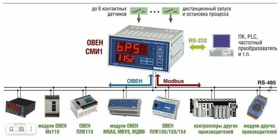 Овен подключение датчиков Панель оператора СМИ1-24 с цифровой индикацией овен - купить в интернет-магазине