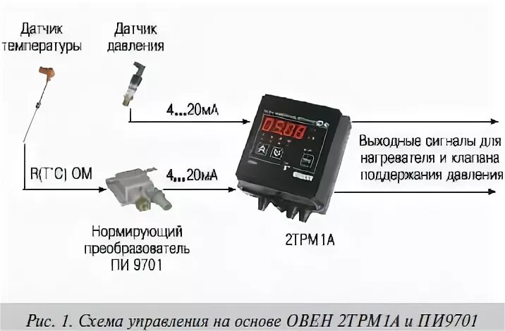 Овен подключение датчиков температуры Управление подачей углекислого газа при помощи приборов ОВЕН