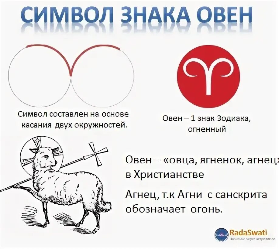 Овен знак символ как выглядит Значение символа знака Овен (Агнец в Христианстве) 2021 Сакральный смысл форм ВК