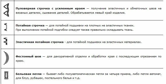 Оверлок на швейной машинке как выглядит значок НАША СТРАНА МАСТЕРОВ: Обозначение строчек на швейных машинах. Не думала, что это