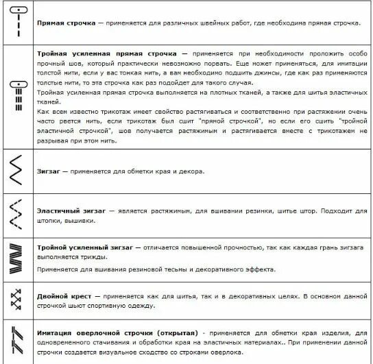 Оверлок на швейной машинке как выглядит значок Шпаргалка-обозначение строчек на швейных машинах... (с изображениями) Швейные ма