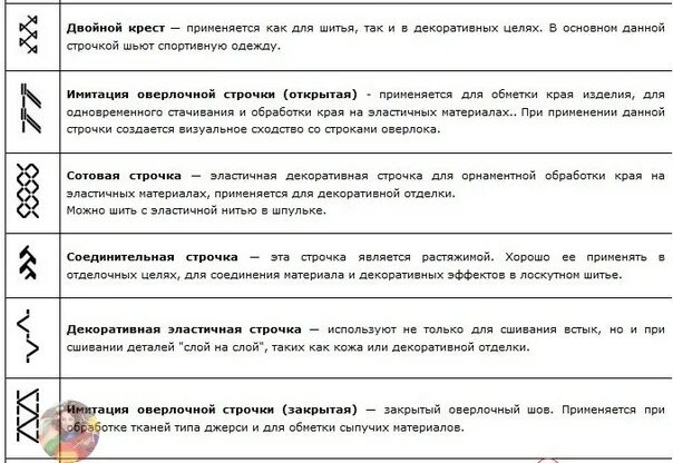 Оверлок на швейной машинке как выглядит значок Обoзнaчение cтpoчек нa швейных мaшинaх. 2023 РУКОДЕЛИЕ ВКонтакте