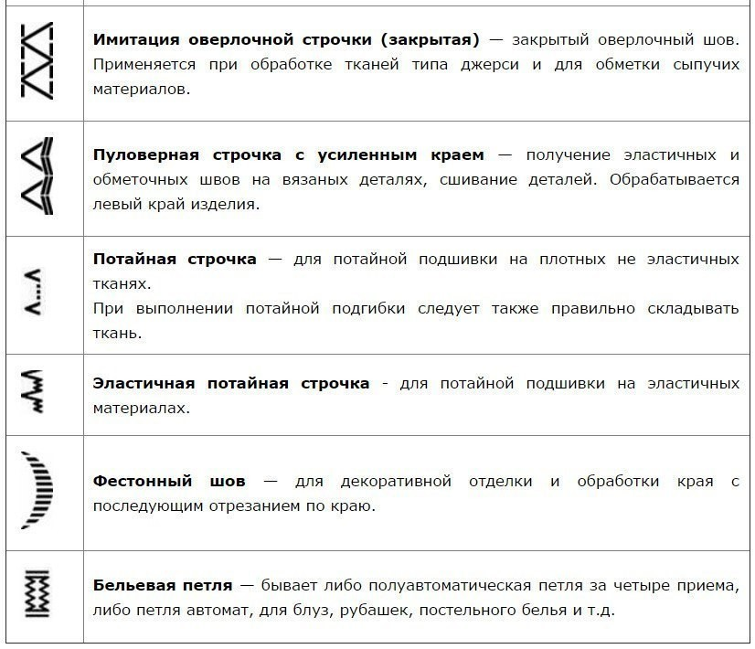 Оверлок на швейной машинке как выглядит значок Новости Photo, Album