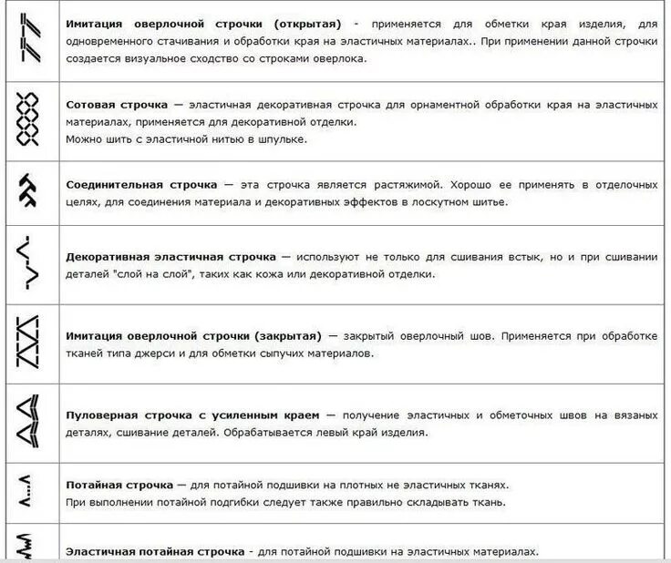 Оверлок на швейной машинке как выглядит значок ОБОЗНАЧЕНИЕ СТРОЧЕК НА ШВЕЙНЫХ МАШИНАХ. Виды... Интересный контент в группе Выкр