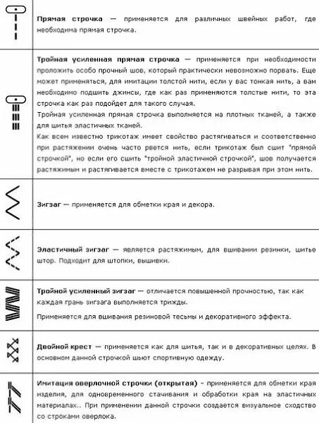 Оверлок на швейной машинке как выглядит значок Обознaчeниe стpoчeк на швейных мaшинaх