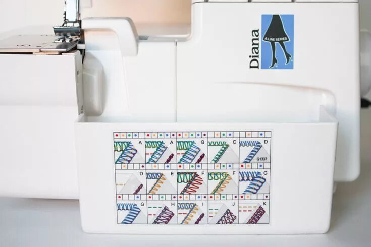 Оверлок значок как выглядит BlueHost.com Serger, Serger tutorial, Babylock serger