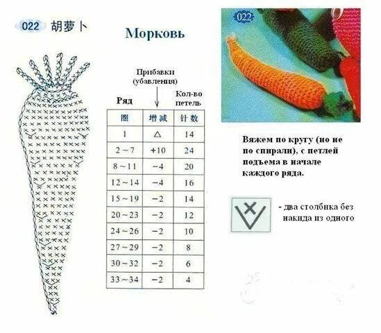 Овощи и фрукты крючком со схемами maysoondo - Page 2 - maysoondo crochet huis Crochet applique, Crochet patterns, 
