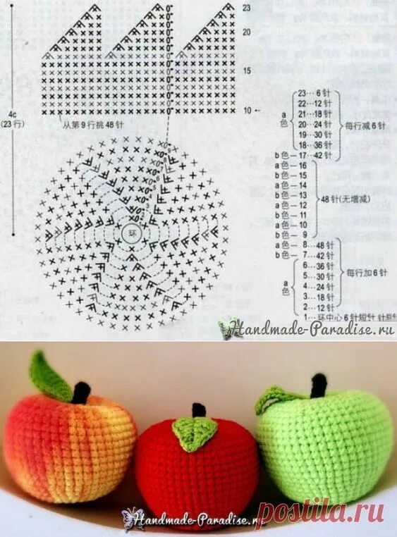 Овощи и фрукты крючком со схемами Pin on food crochet in 2024 Crochet fruit, Crochet food, Crochet flowers free pa