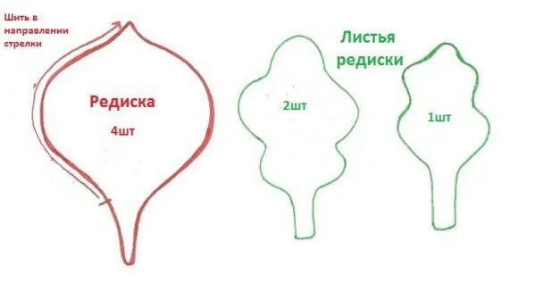 Овощи из фетра своими руками выкройки Чудо - огород.Чудо -сад.: Идеи и вдохновение в журнале Ярмарки Мастеров