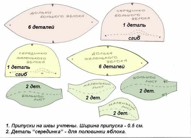 Овощи из ткани выкройки Картинки по запросу выкройка лоскутного яблока