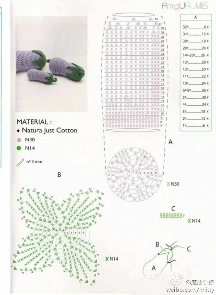 Овощи крючком с описанием и схемами Love crochet Love craft Вязаная аппликация, Вязание крючком поделки, Связаные кр