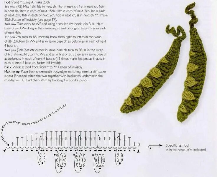Овощи крючком с описанием и схемами žirnis Crochet applique, Free crochet doily patterns, Crochet instructions