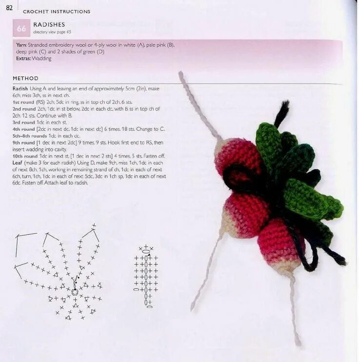 Овощи крючком с описанием и схемами Flores a Crochet... Hermosas!!! Modèles de crochet, Crochet, Corbeille de fruits