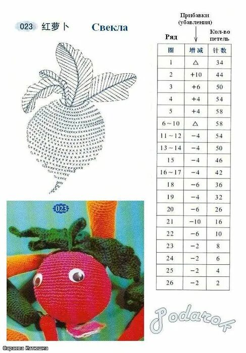 Овощи крючком схема и описание амигуруми Вязаные овощи и фрукты крючком схемы и описание амигуруми - Фотоподборки 1