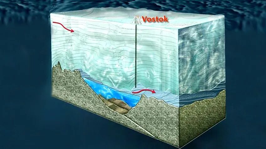 Озеро восток фото One of the Major Scientific Questions May Be Answered Through Research Held at t