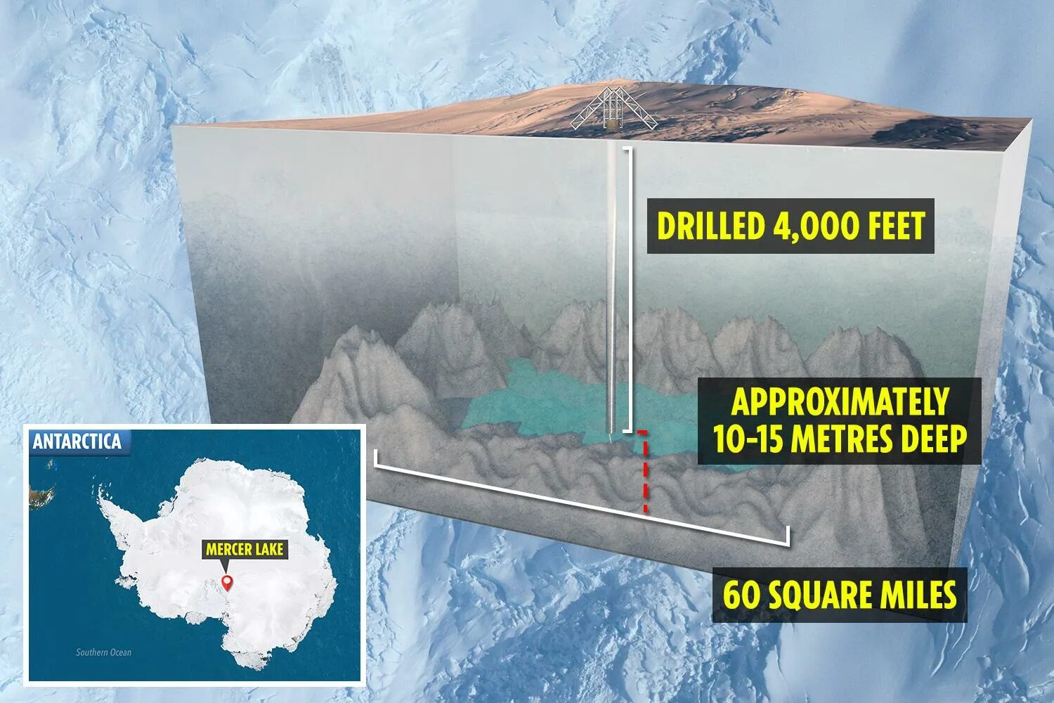 Озеро восток в антарктиде фото Lost' Antarctic lake could reveal 'hidden species' say scientists drilling 4,000