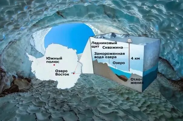 Озеро восток в антарктиде фото The Lost Worlds of Our Planet Do you belong to a group of people who believe tha