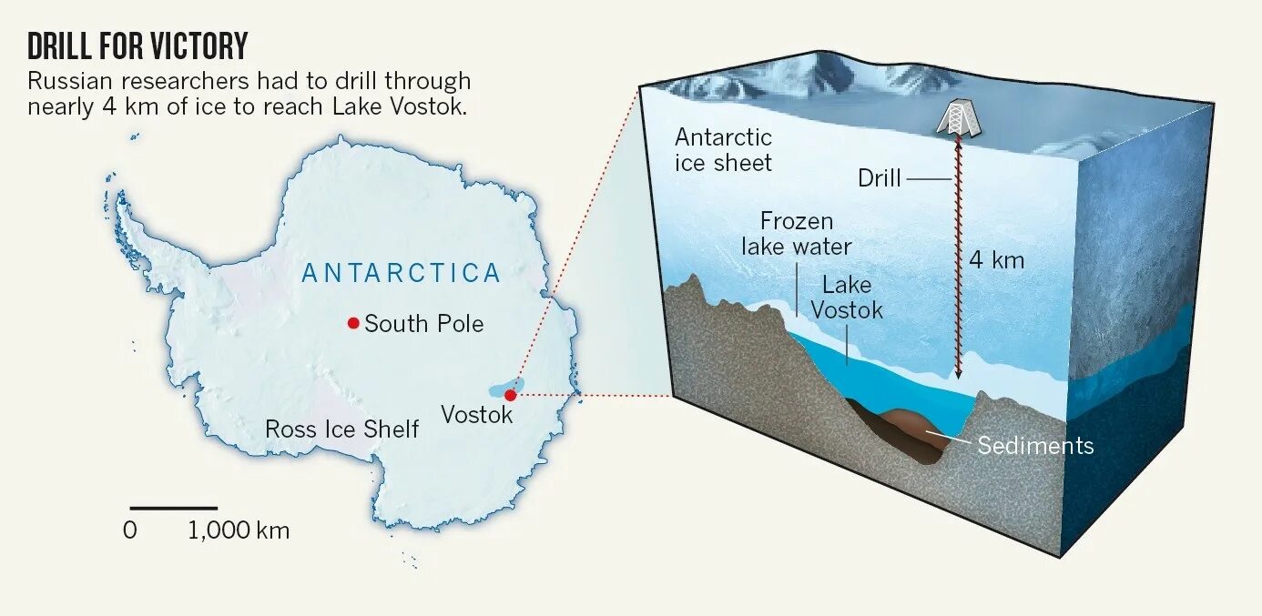 Озеро восток в антарктиде фото Too soon' to confirm success of Antarctic lake drilling Nature